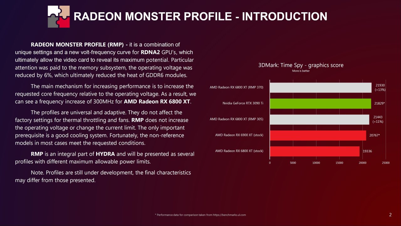 RMP-Radeon-Monster-Profile-1usmus-Yuri-For-AMD-Radeon-RDNA-2-RDNA-3-GPUs-_2.jpg