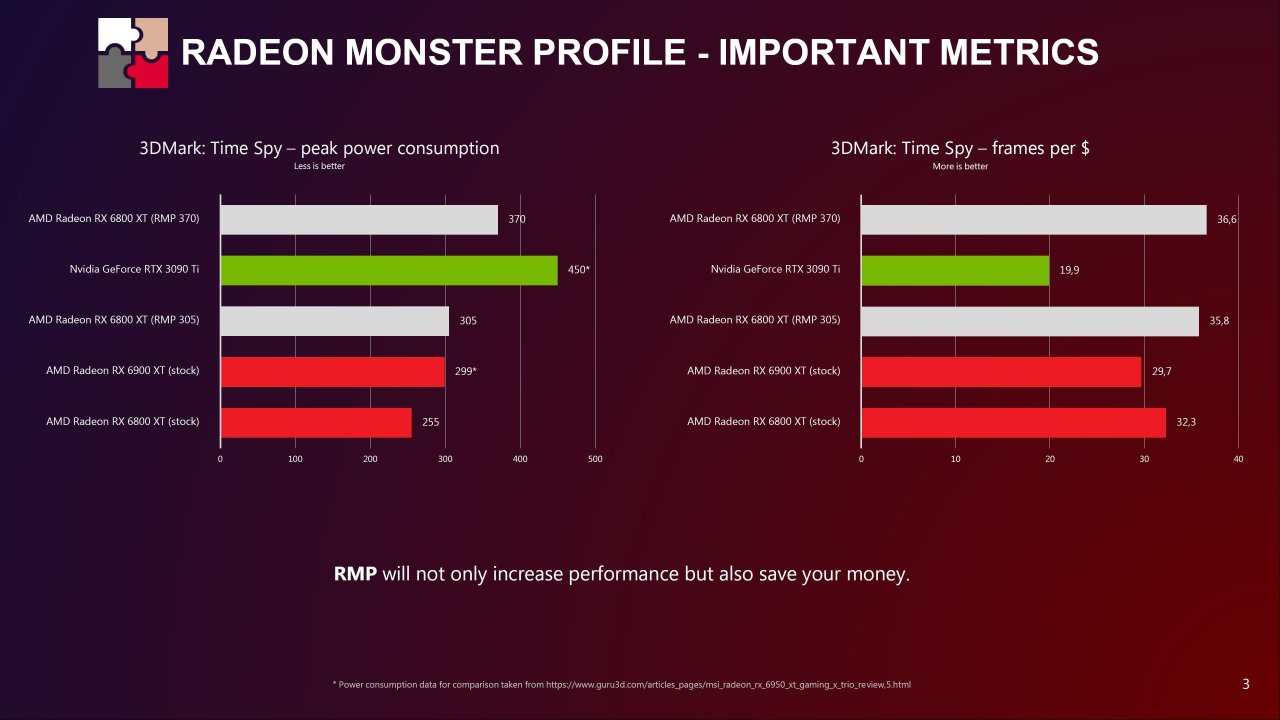 RMP-Radeon-Monster-Profile-1usmus-Yuri-For-AMD-Radeon-RDNA-2-RDNA-3-GPUs-_3.jpg