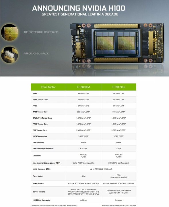 NVidia_HopperH100_1080_u2.thumb.jpg.a953239ac33161e2135469a2b19426b9.jpg