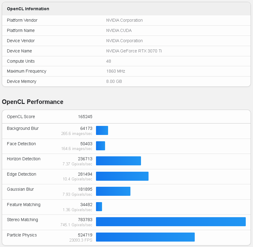 GPU Geekbench OpenCL score 2023